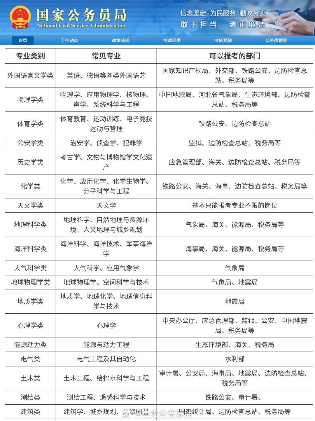 公务员考试职位表查询途径与策略指南