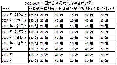 国考与省考行测试卷解析，特点、挑战及备考策略指南