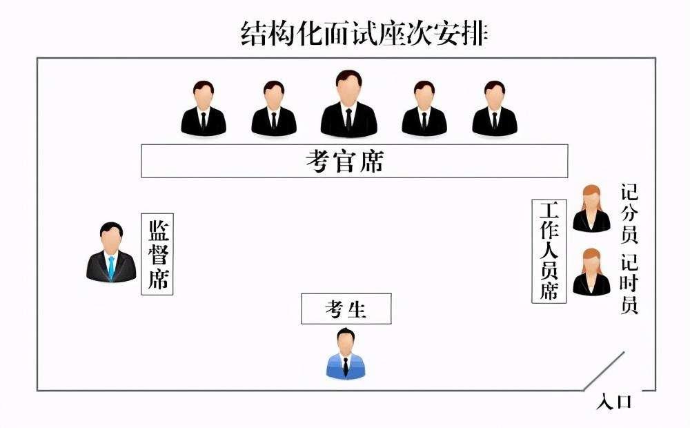 公务员面试考官全解析，他们的身份背景与选拔过程