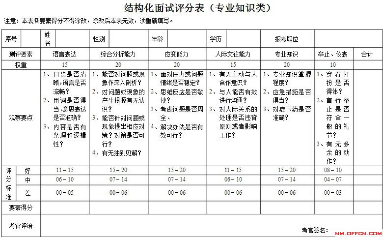 公务员结构化面试评分表及其应用详解