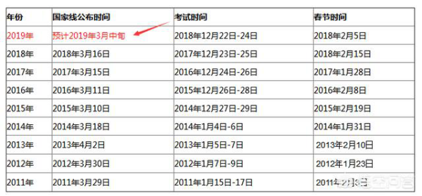 研究生考试时间的重要性及应对策略探讨