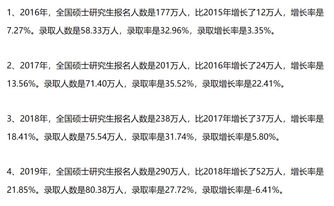 考公录取率影响因素深度解析