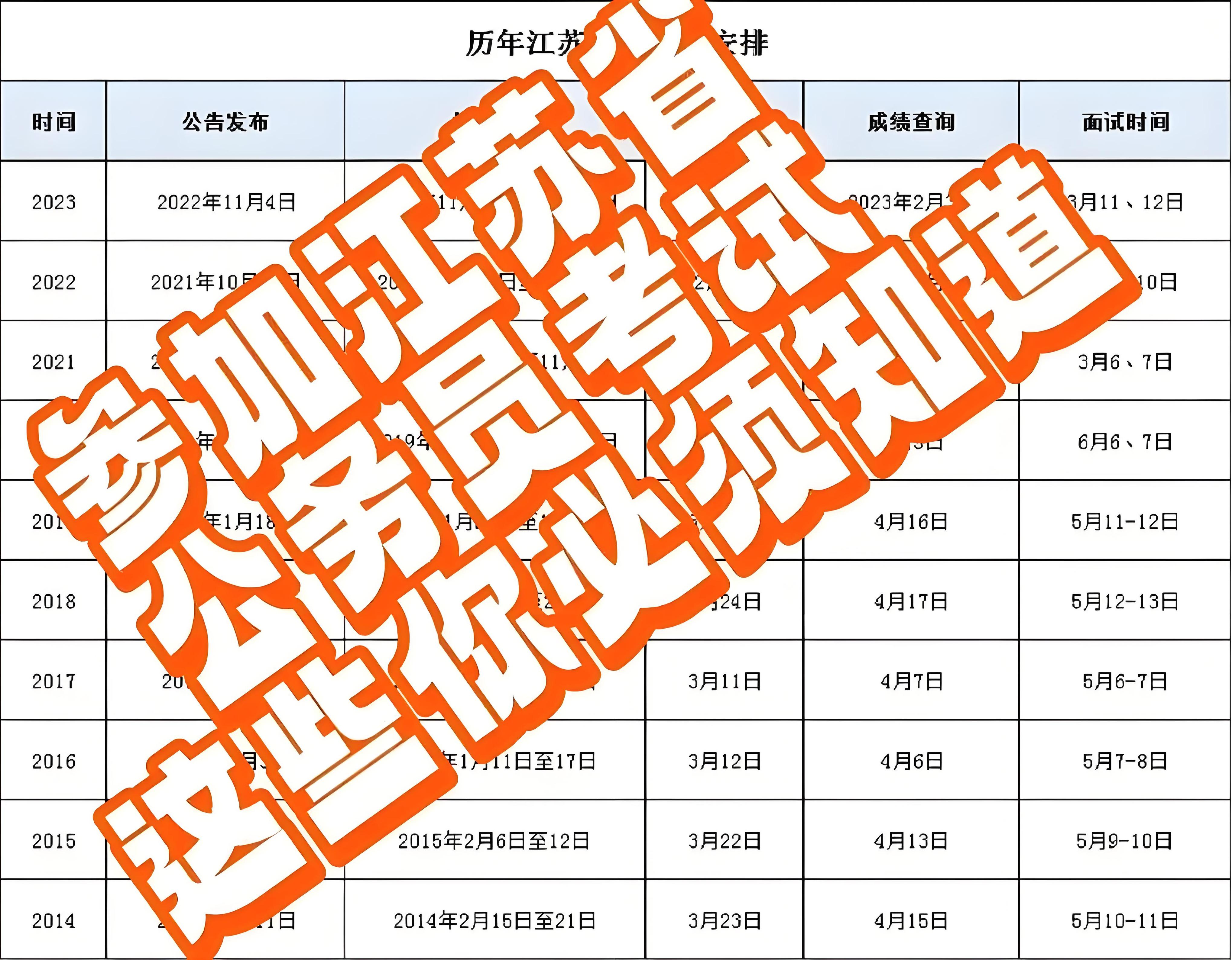 公务员报名与考试时间解析，每年的规律与趋势探讨