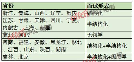 结构化面试中的五分钟两道题挑战与应对策略