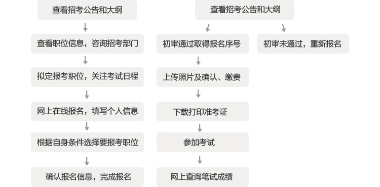 公务员报名与考试一站式指南