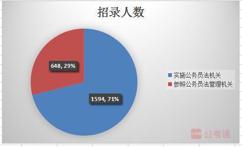 公务员考试职位表查询，一站式查询指南