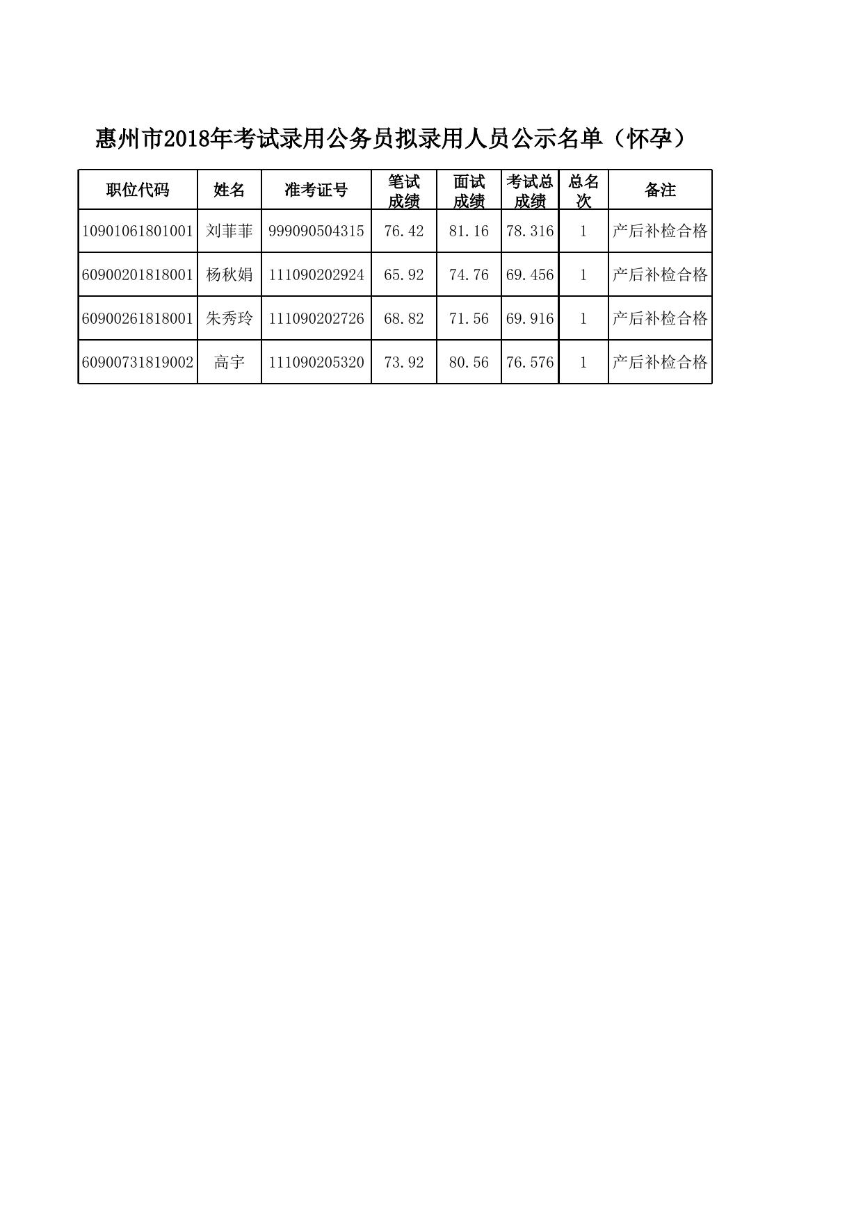 公务员录用策略中对怀孕人员的考量与决策