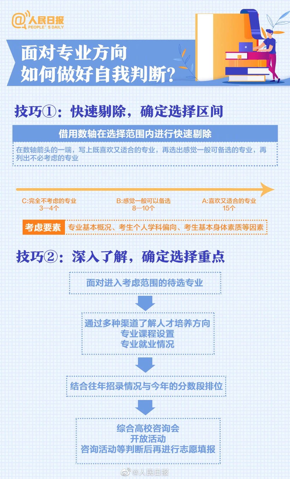 解析，2022新高考录取规则详解