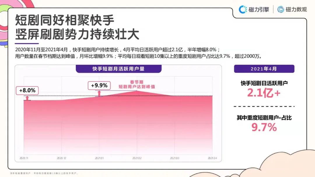 短剧顶流演员薪酬飙升背后的行业深度解析，日薪飙涨至三万元现象探讨