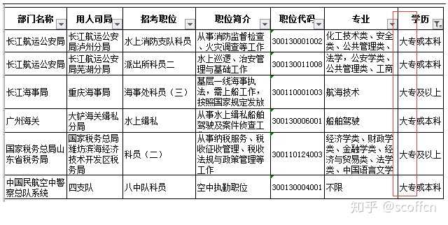 女孩子公务员专科生的职业选择策略探讨