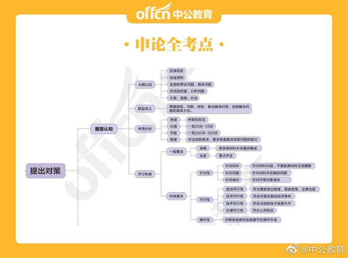 行测申论自学指南，自我学习与申论能力提升路径探讨