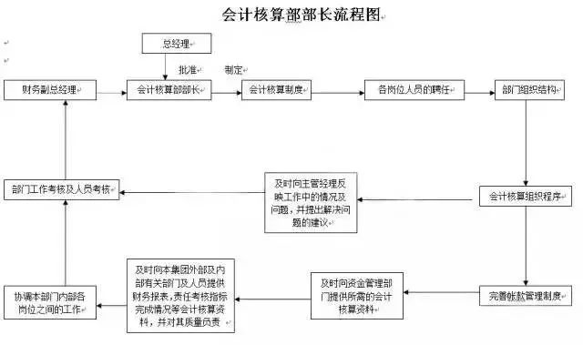 公务员统一体检流程的详细步骤表及其重要性解析