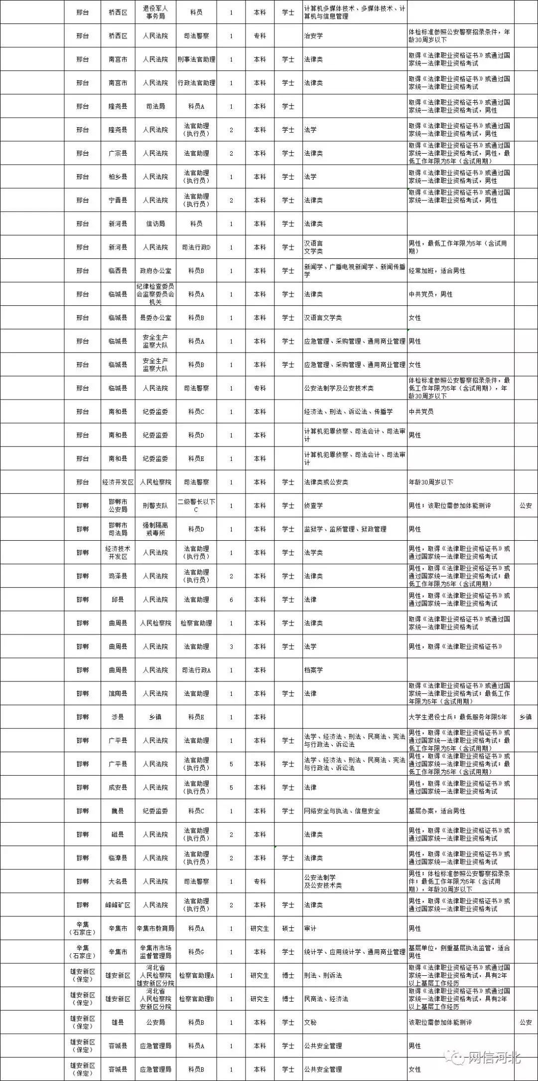 公务员调剂岗位信息解读，了解调剂流程与关键要点