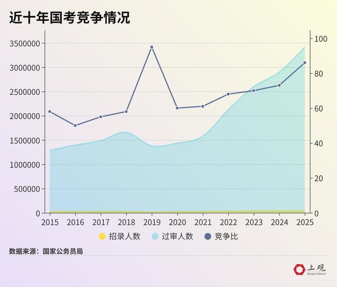 国考趋势展望与策略调整，聚焦2022年分析解读