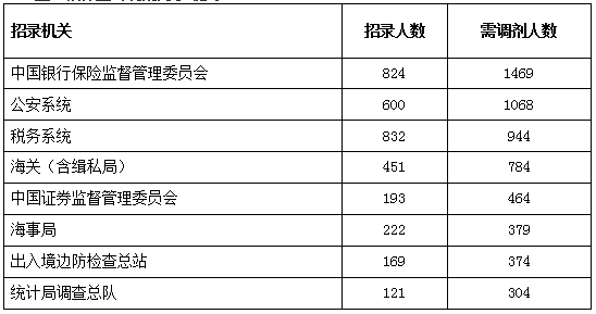 国考调剂岗位深度解析，岗位类型与特点概览