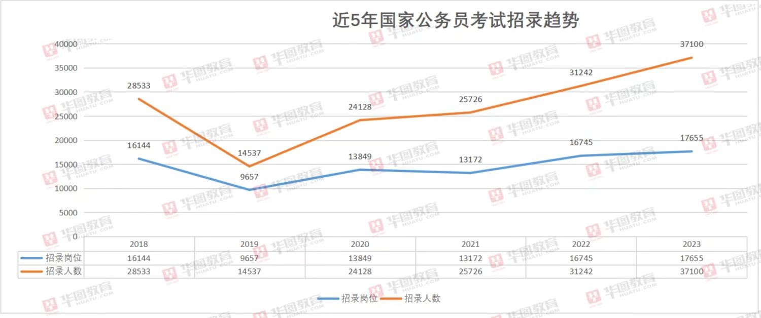 2023年国考时间解析与备考指南