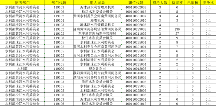 国家公务员考试解析，2024年国考报名条件及职位表概览