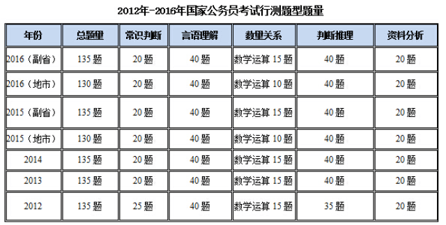 行测备考高效规划，学习时间表安排指南