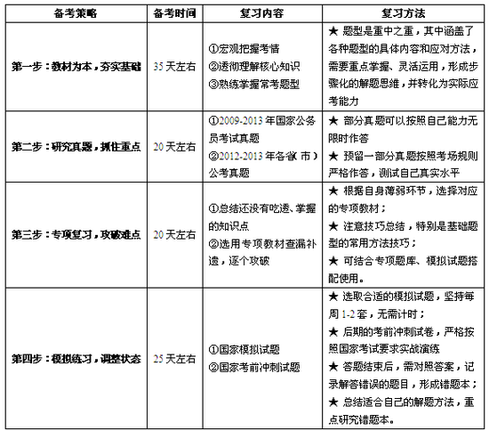 四川省公务员考试大纲全面解析