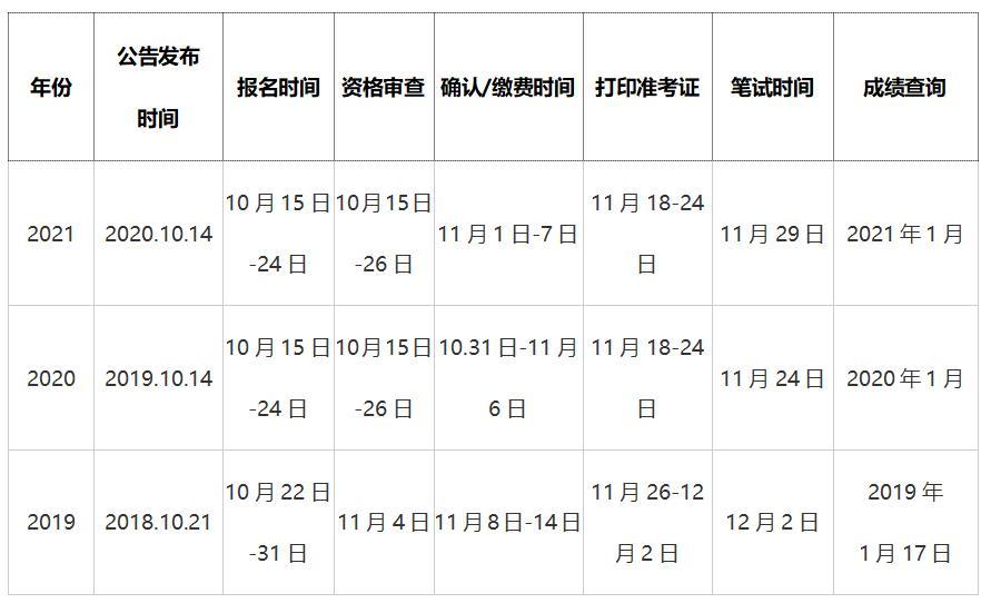 公务员报名资料审核所需时间解析