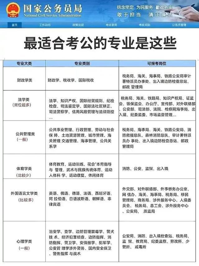 公务员备考目标深度解析与策略指导