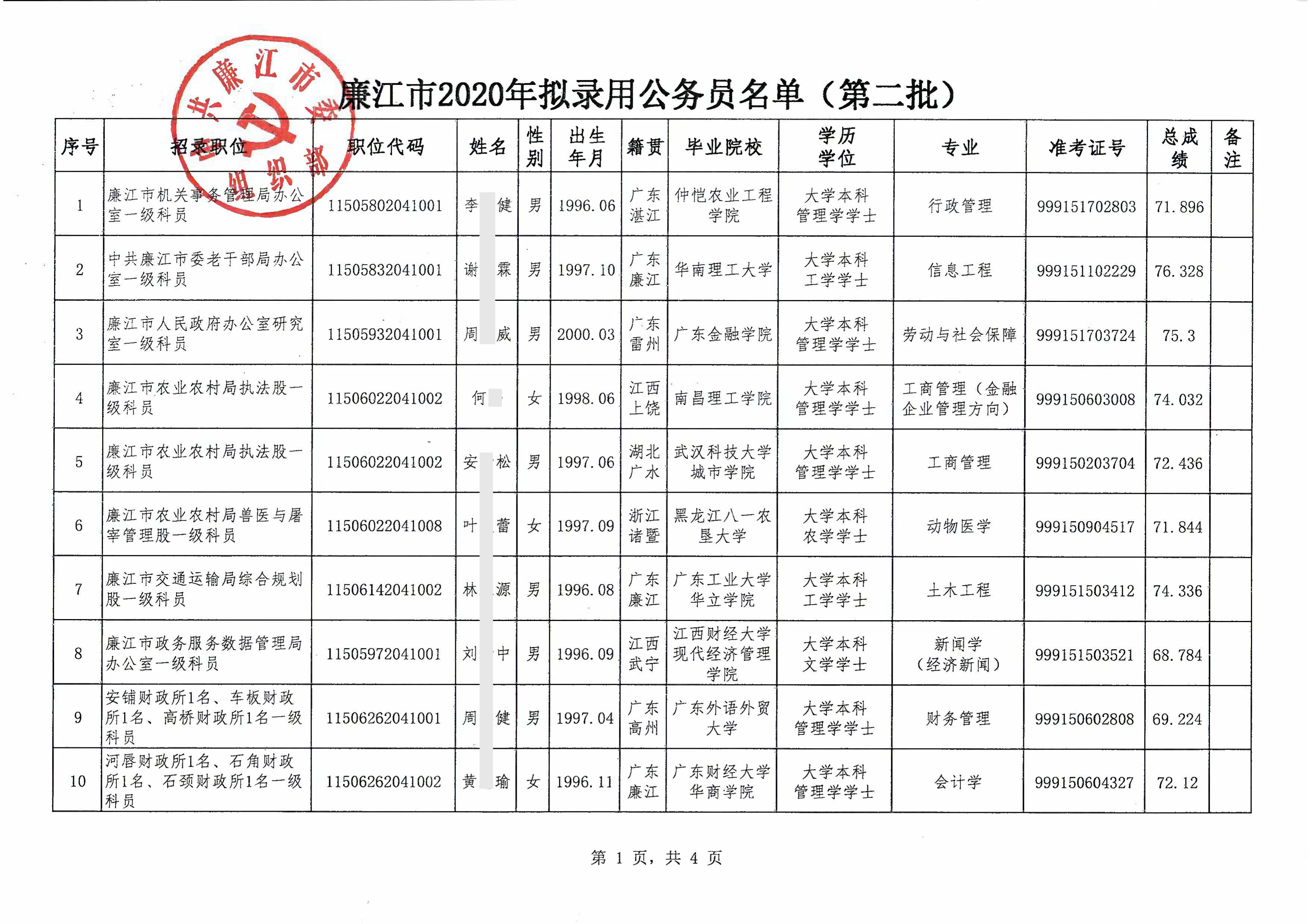 上海市最新公务员公示名单发布概览