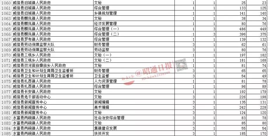 公务员考试报名缴费方式指南