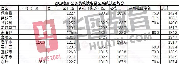 公务员考试合格分数线的划定，方法与考量因素解析