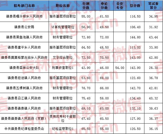 公务员笔试分数线详解，计算与解读指南