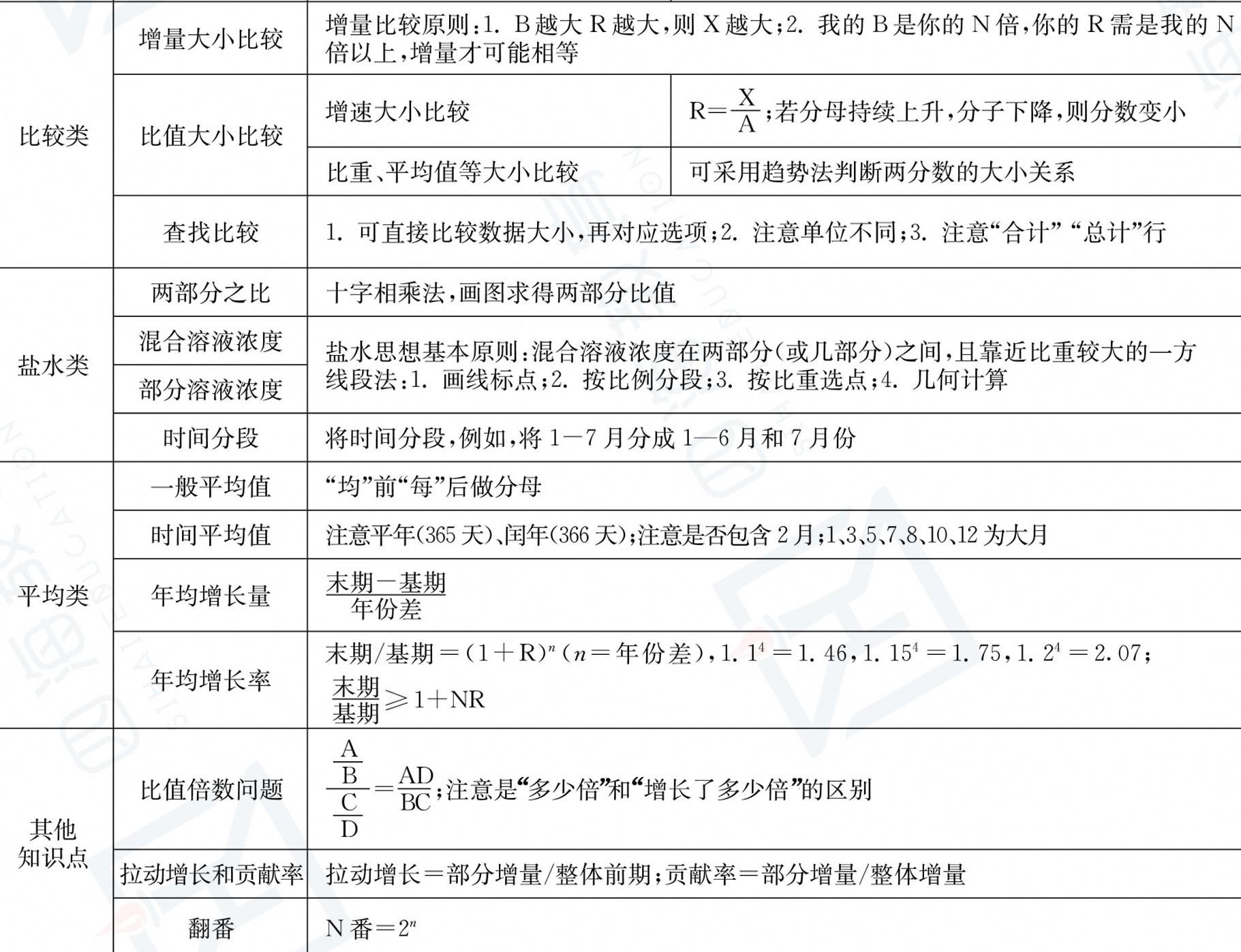 公务员考试申论学习攻略，备考指南与策略