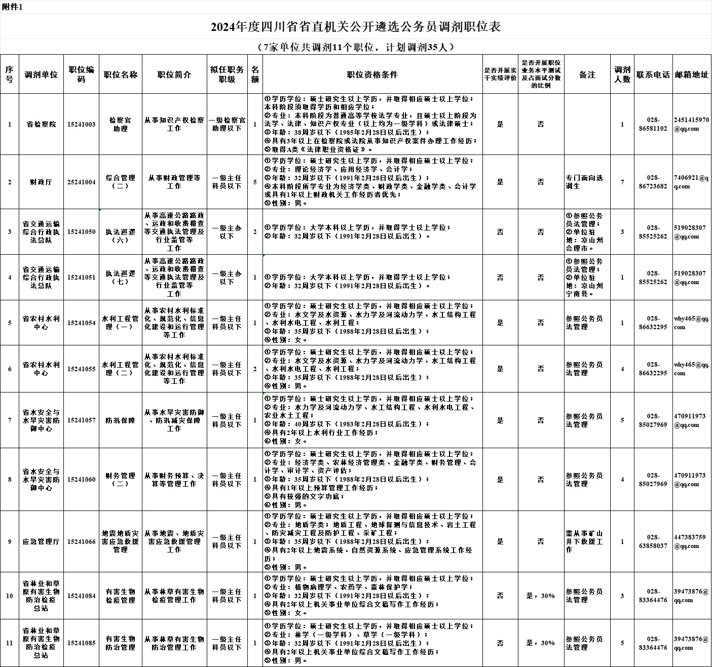 公务员岗位调剂策略与建议，如何有效调整职位？