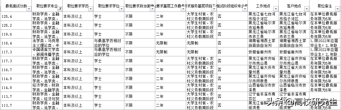 国考岗位调整机制解析，能否调剂岗位？国家公务员考试中的岗位调整详解