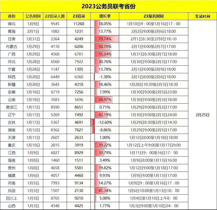 2024国家公务员考试趋势解析，备考策略与准备要点