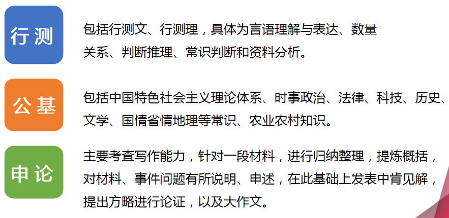 揭秘公务员考试，行测与申论详解