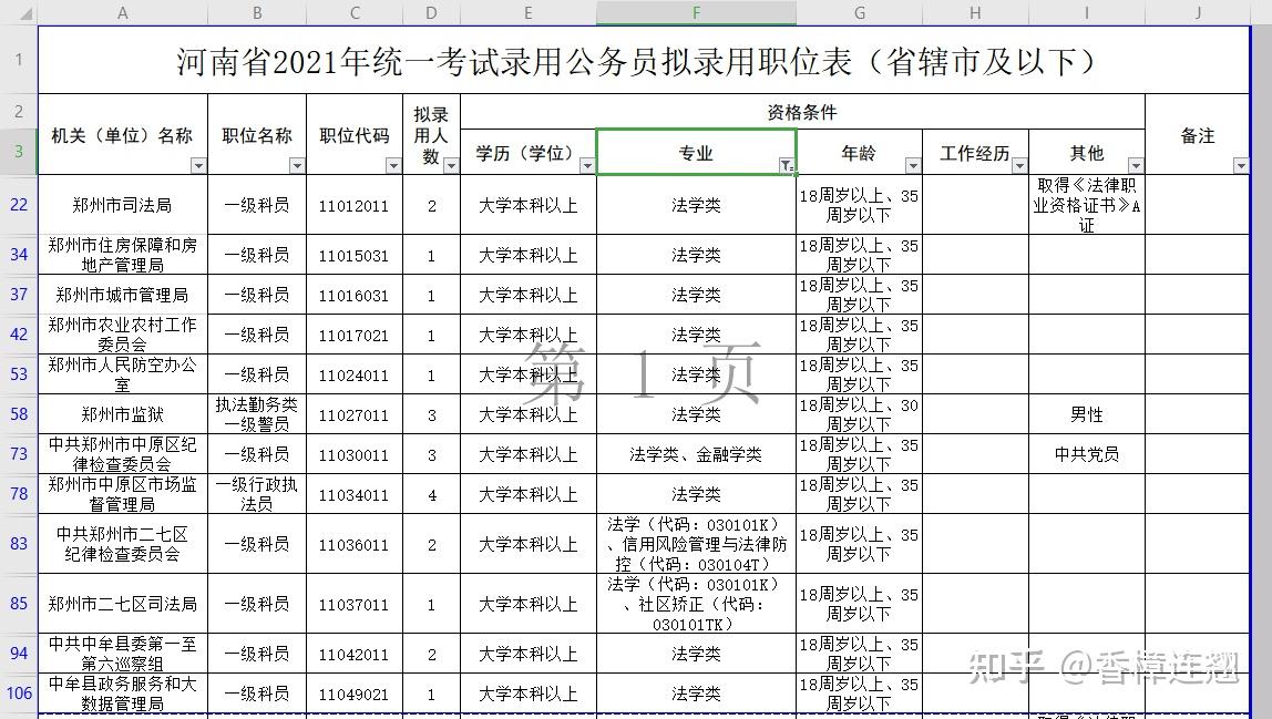 河南国家公务员考试职位表全面深度解析