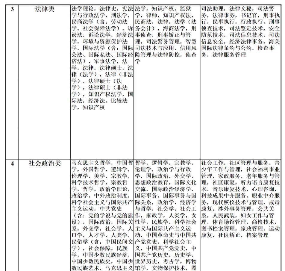 国考专业目录对照表2024，解读与应用指南全解析