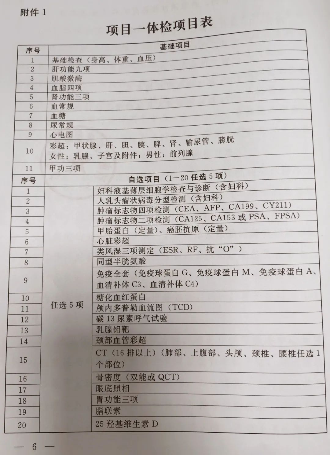 全面解读与探讨2024年公务员体检标准