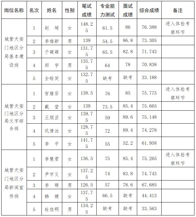 公务员成绩合格线，标准、影响与意义解析