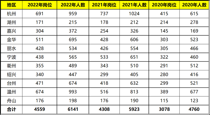 公务员省份考试难度排名深度探讨