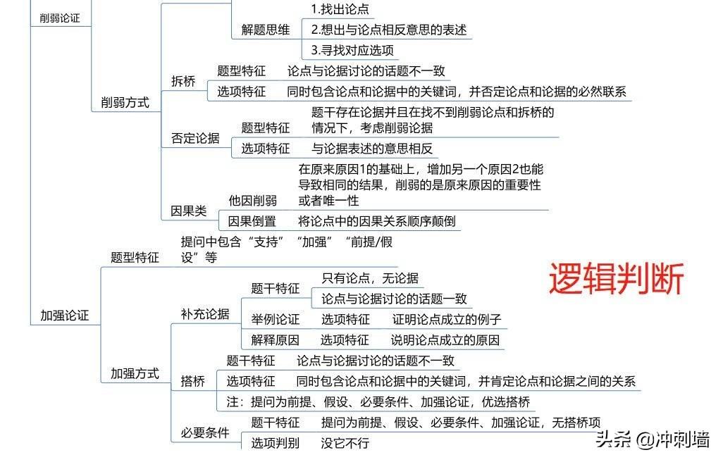 公务员考试题型变化及其深远影响