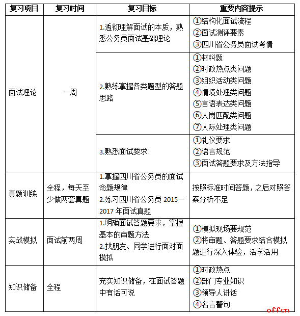 公务员面试流程详解与注意事项指南