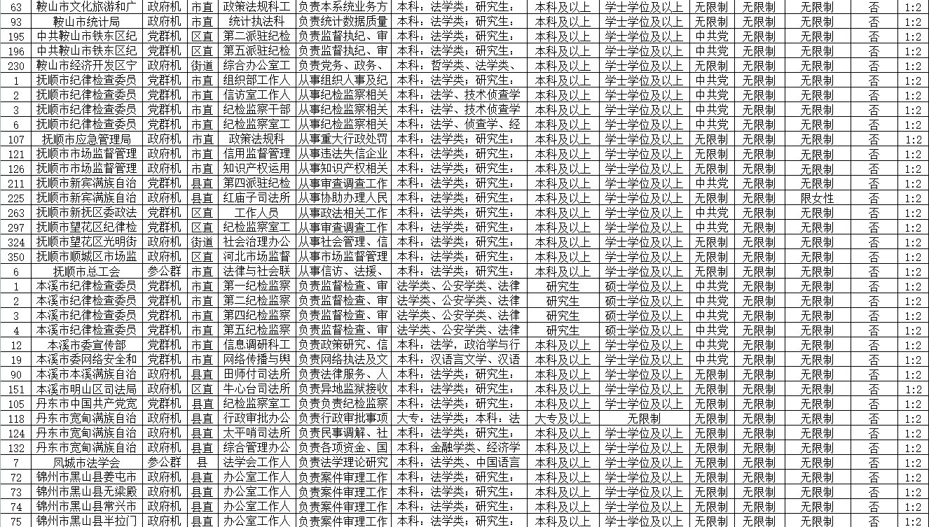 公务员考试成绩排名24位的深度分析与启示