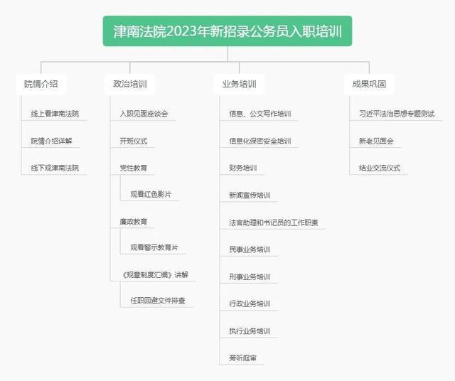 公务员考试录取后入职时间解析