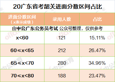 XXXX年广东省公务员面试形式深度研究与探讨