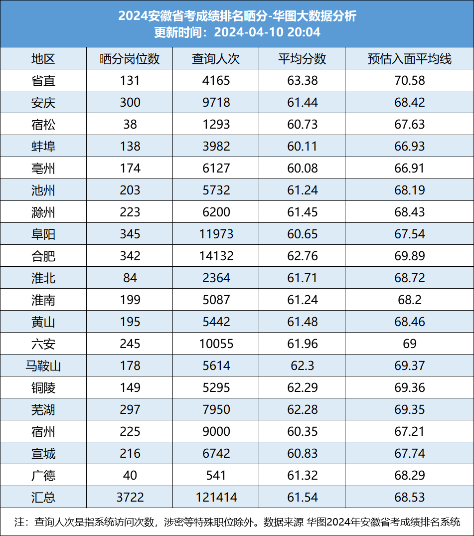 2024年国家公务员成绩排名及影响因素深度探讨