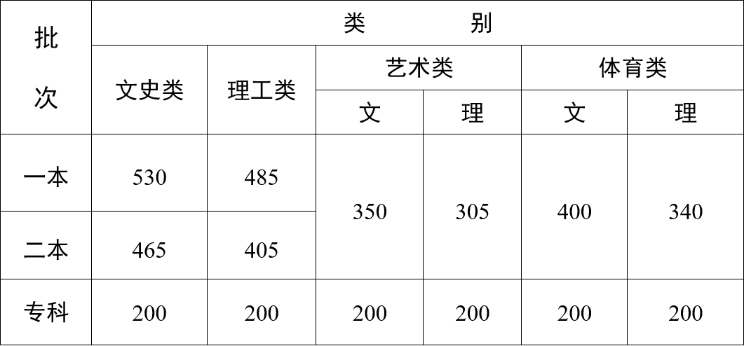 云南高考分数线的背后故事与深层解读