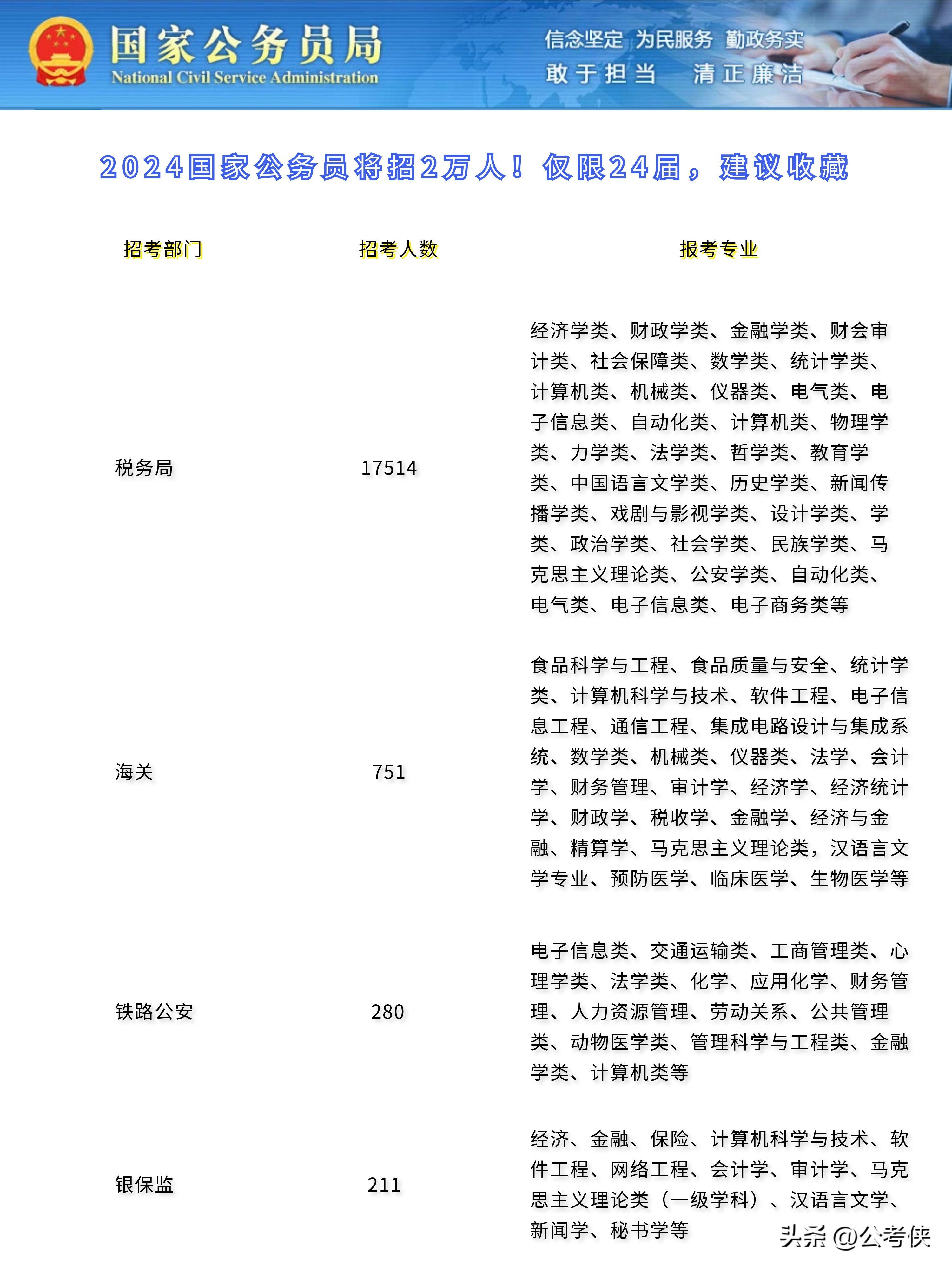 2024年公务员报考时间解析及报考指南