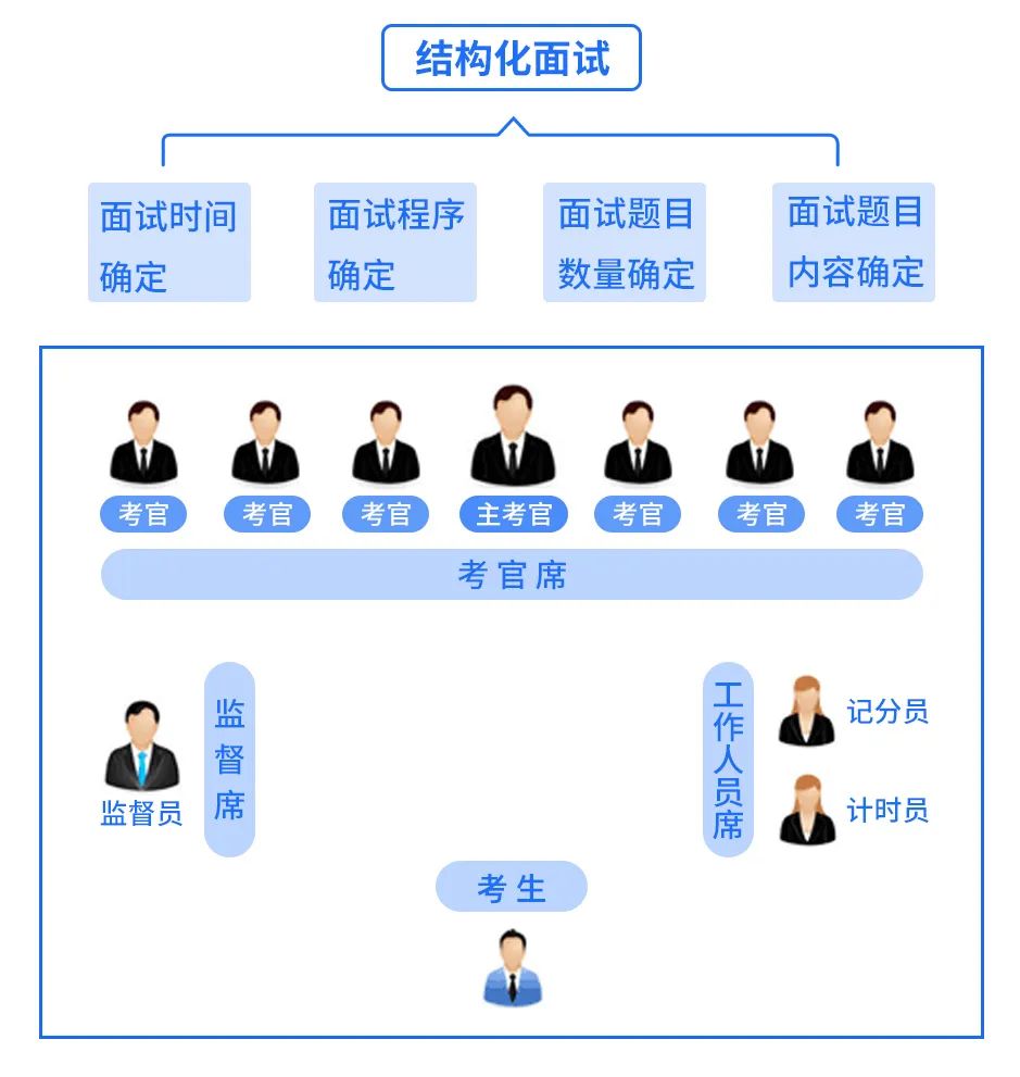 结构化面试五大类面试技巧深度解析与实战指南