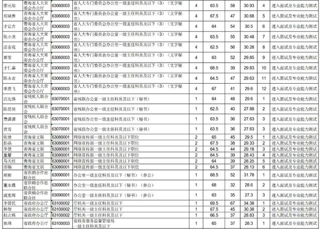 公务员笔试成绩公示制度，公开透明，确保公平监督