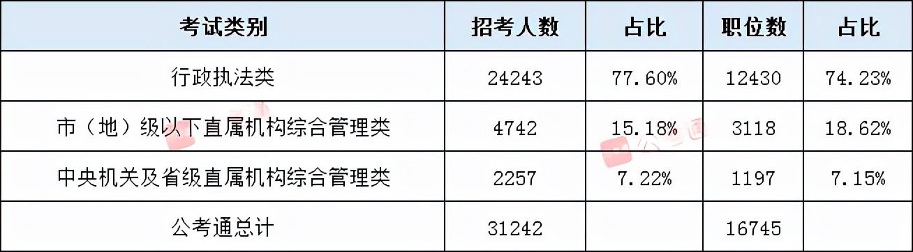 2022国家公务员考试职位表概览与深度分析